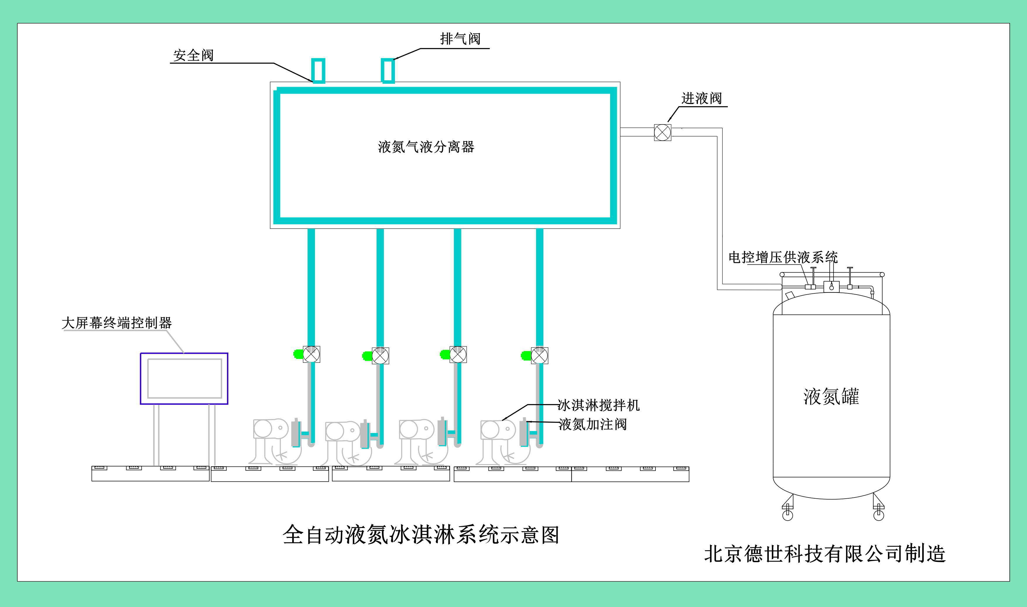 自動液氮冰淇淋機設備構(gòu)造